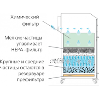 Химический фильтр для дымоуловителей BOFA AD PVC A1030083