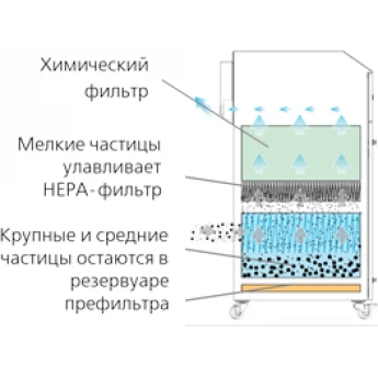 Химический фильтр для дымоуловителей BOFA AD PVC A1030083