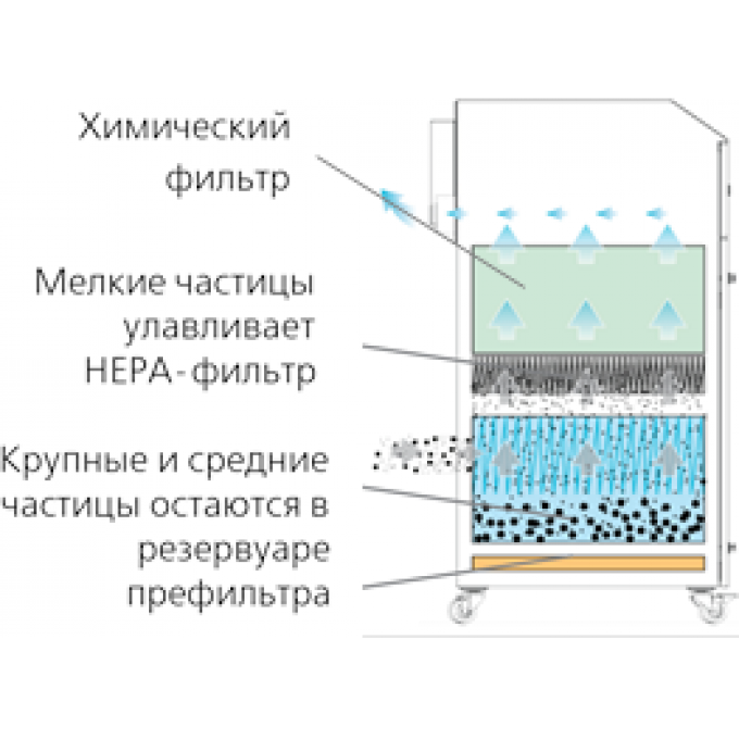 Химический фильтр для дымоуловителей BOFA AD PVC A1030083